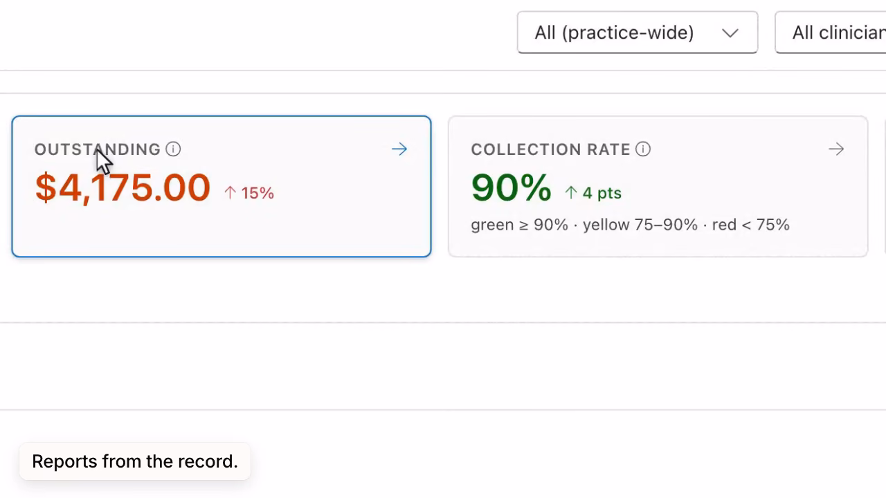 The finance report's earned, collected, outstanding and collection-rate cards for one month.